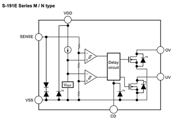 Block Diagram - ABLIC S-191Ex Window Voltage Detectors